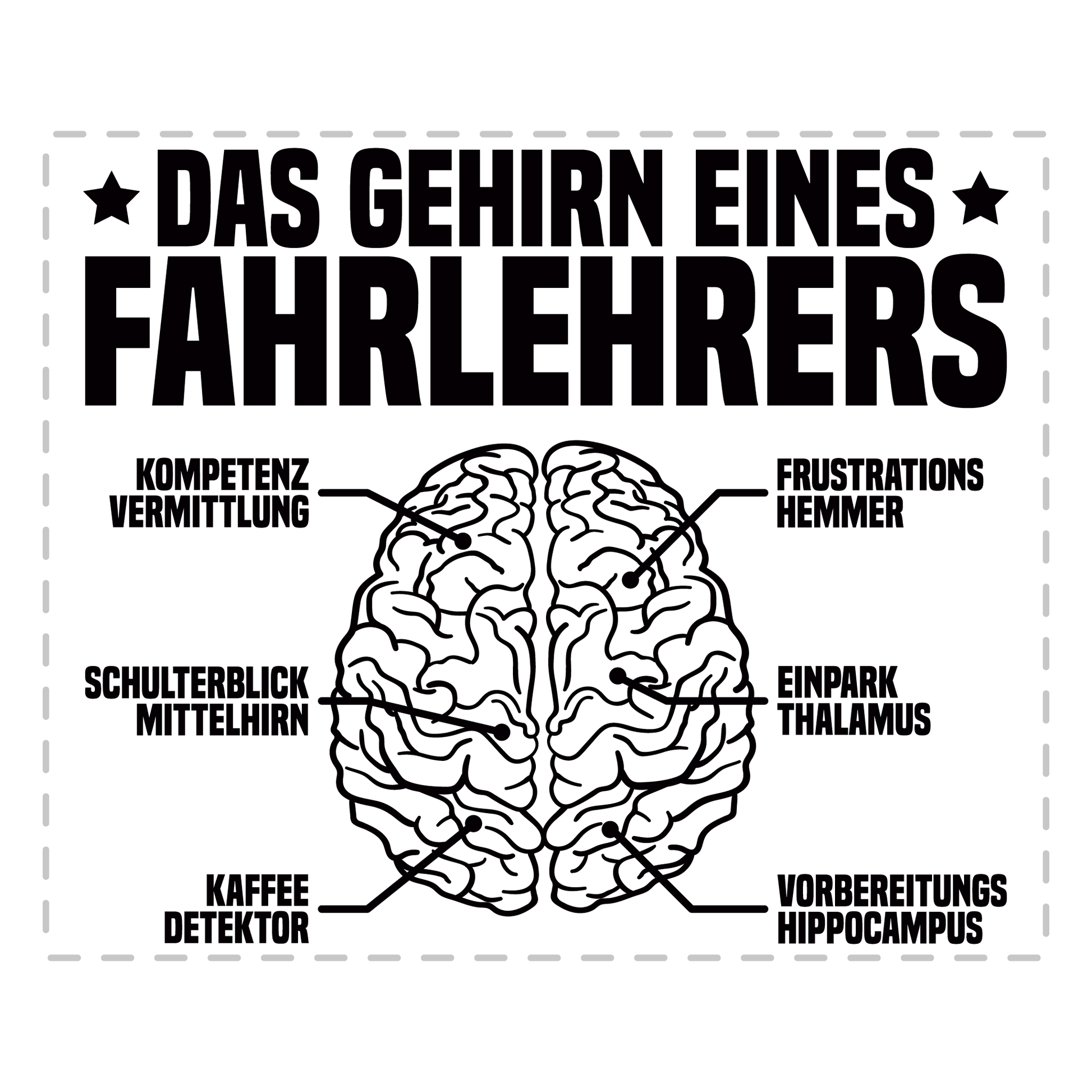 Fahrlehrer Tasse - Das Gehirn eines Fahrlehrers (Fahrschule, Fahrlehrerin, Geschenk)